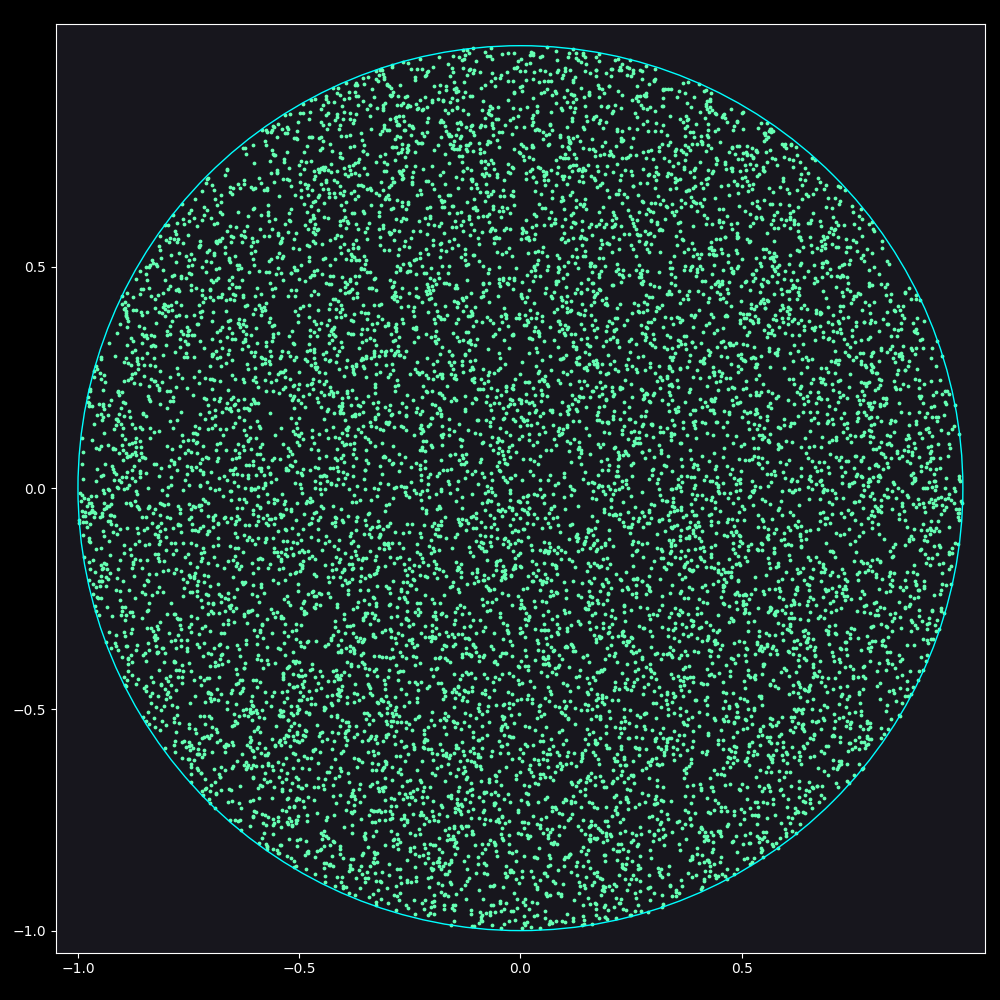 Image showing many green dots inside a blue circle. The dots are uniformly distributed inside the circle, no obvious clustering is seen.