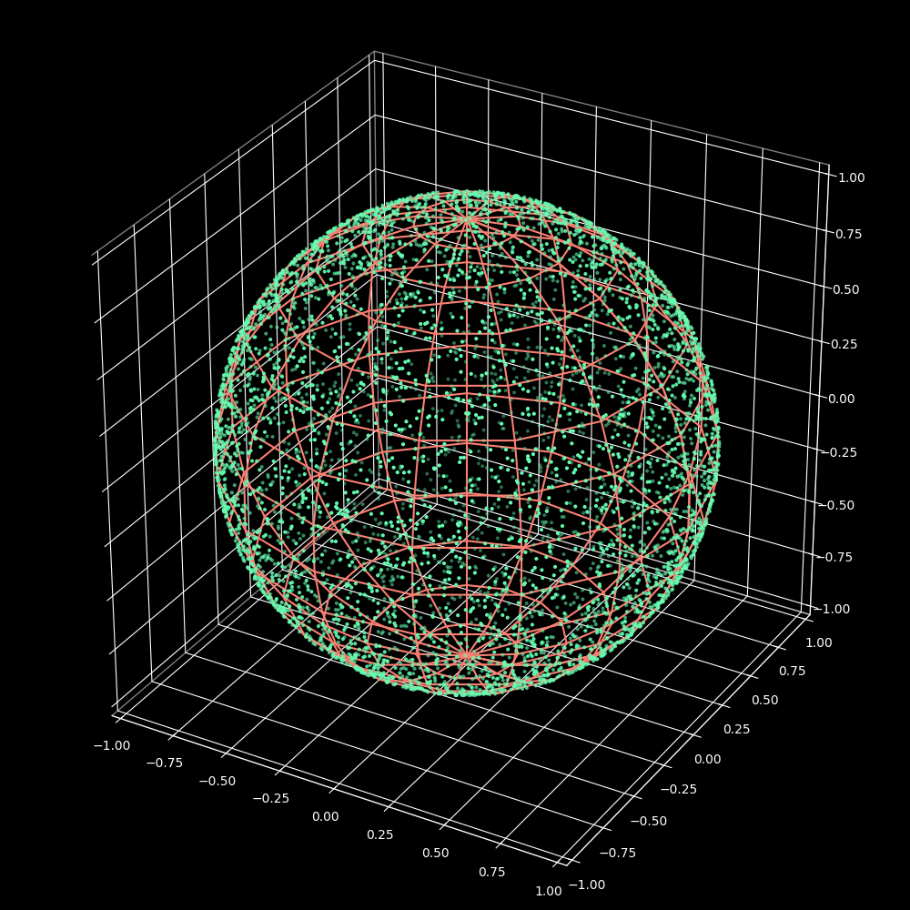 Image showing many green dots on the surface of a pink sphere. The dots are uniformly distributed on the sphere, no obvious clustering is seen.